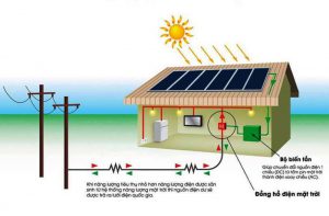 các mô hình năng lượng mặt trời